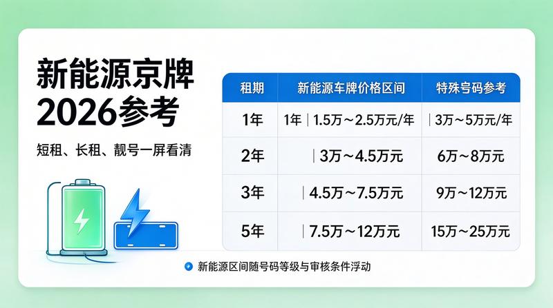 租赁业务办公场景