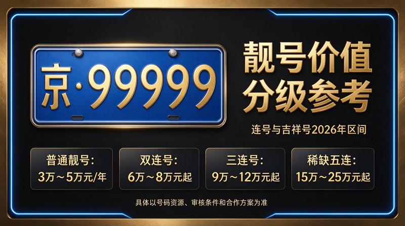 2026年北京租电车指标多少钱 办公环境展示